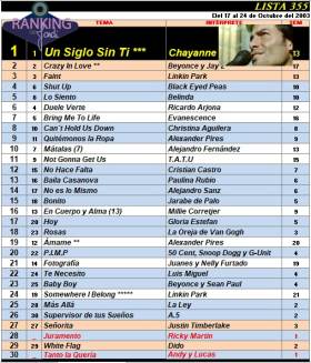 Ranking 355 de 2003